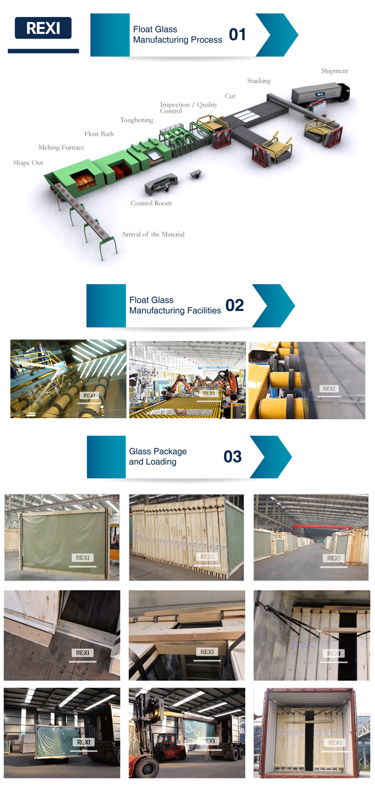 Float Glass Production & Package