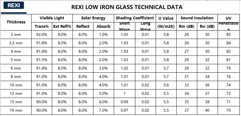 low iron png